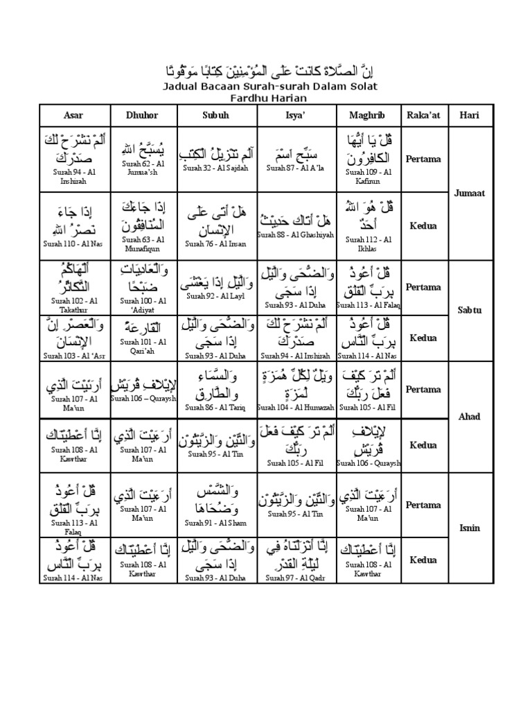 Jadual Surah Surah Dalam Solat Pdf