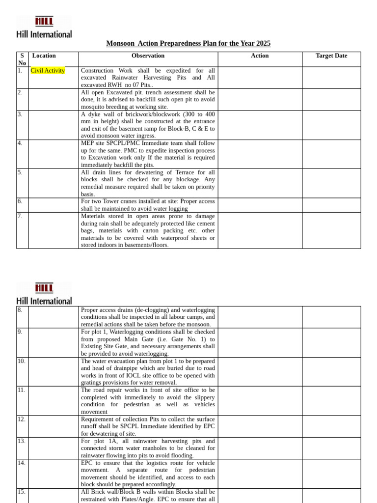 Monsoon Preparedness Plan 2025 | PDF | Basement | Road