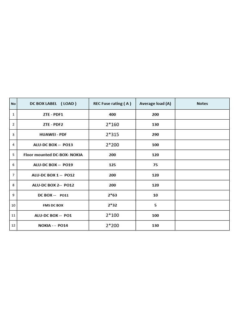 DC Loads | PDF