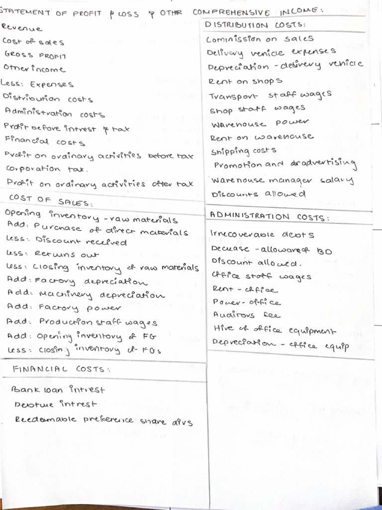 Ial edexcel accounting notes pdf