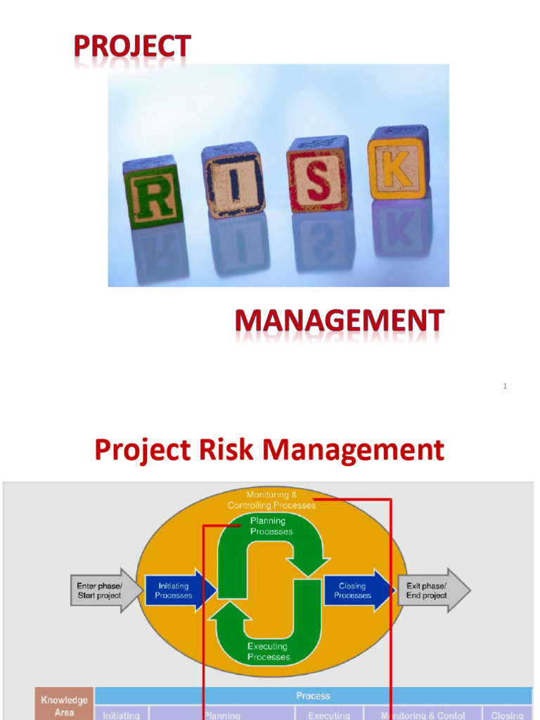 Chapter 10 - PR Risk Man | PDF | Risk | Risk Management
