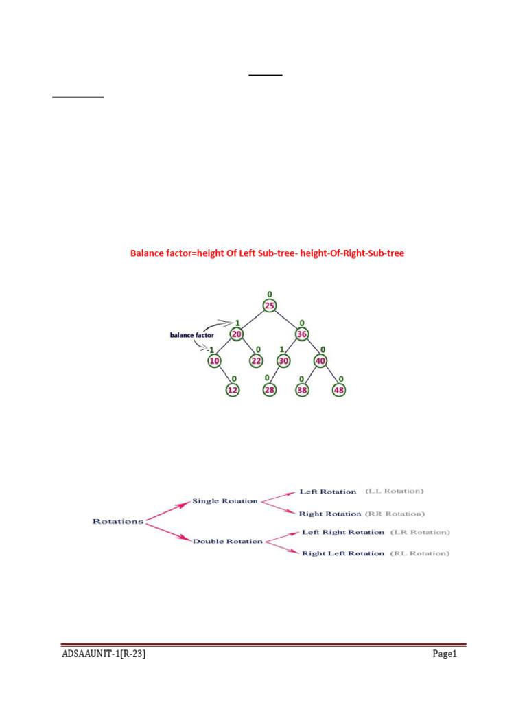 AVL Tree Basics and Rotations | PDF | Algorithms | Algorithms And Data ...