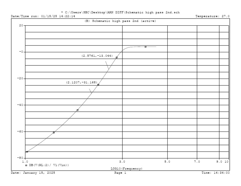 High Pass Second Order Orinew Graph | PDF