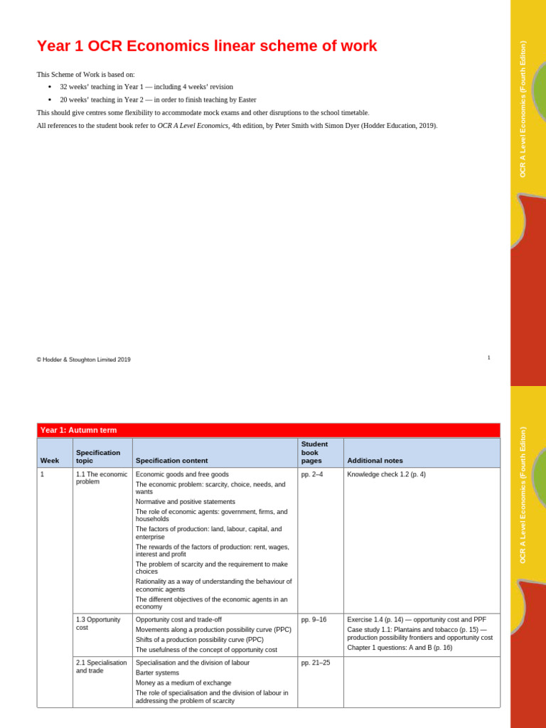 OCR A Level Economics Scheme of Work | PDF | Macroeconomics | Externality