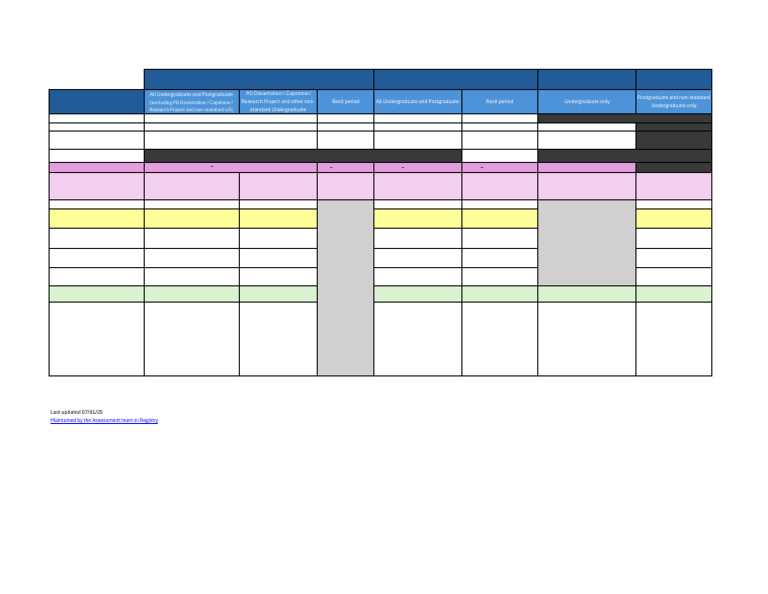 Examination and Assessment Schedule 2025 26 V2 | PDF | Undergraduate ...