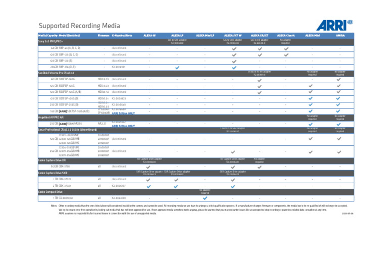 21-05-28 Supported Recording Media Overview | PDF | Filmmaking ...