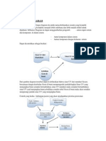 Infulence Diagram