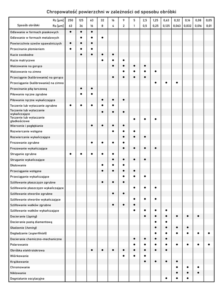 chropowato-powierzchni-w-zale-no-ci-od-sposobu-obr-bki-pdf