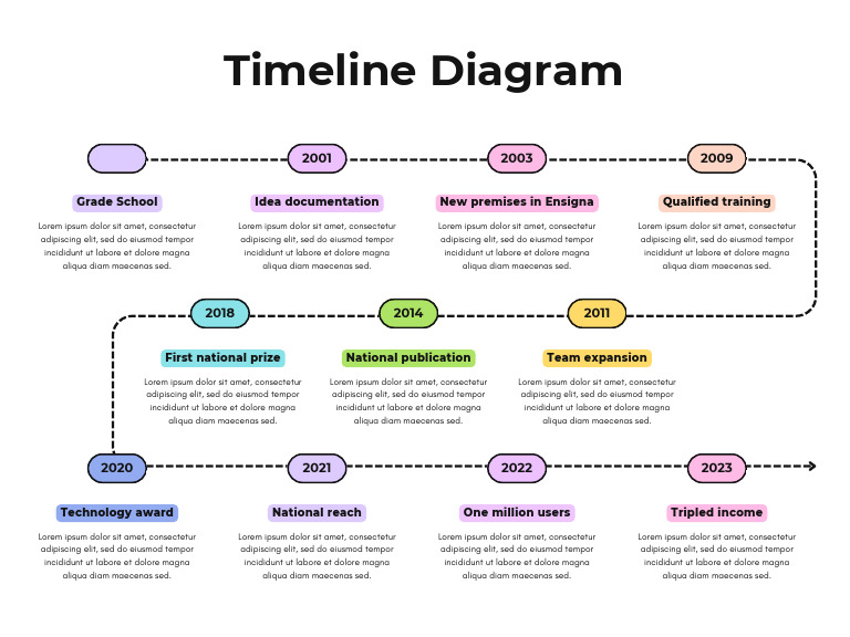 Colorful Modern Business Timeline Infographic Graph | PDF