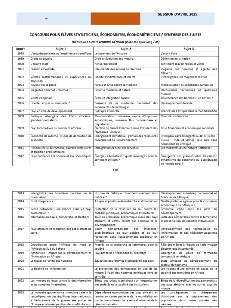 Concours CAPESA 2025 : Sujets et Thèmes | PDF | Afrique | Globalisation