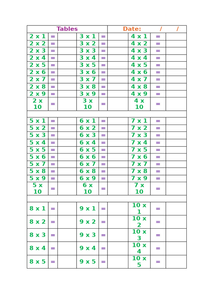Tables 1 To 10 | PDF