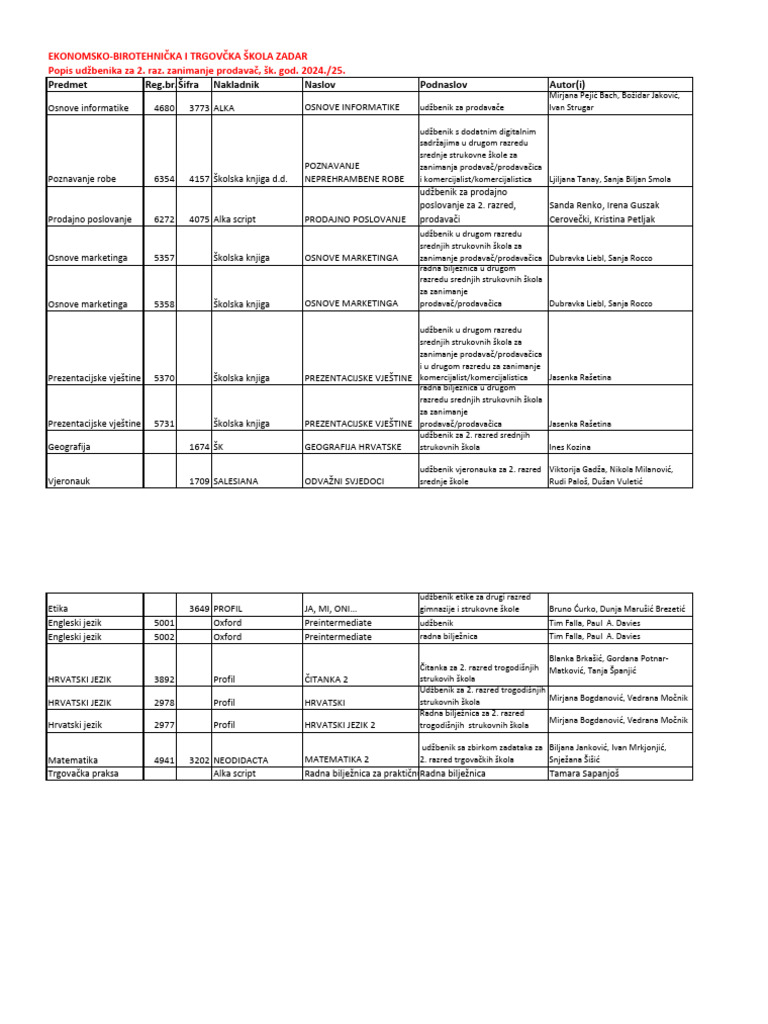 2 - Prodavač | PDF