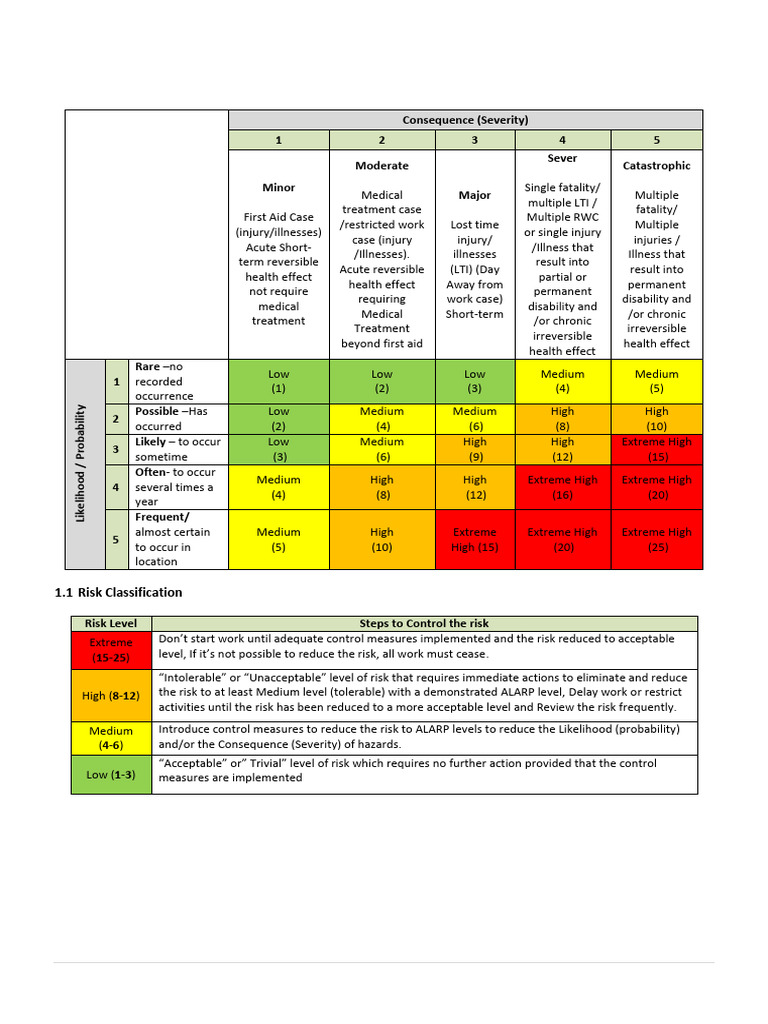 Risk Assessment for Steam Curing System | PDF | Valve | Risk