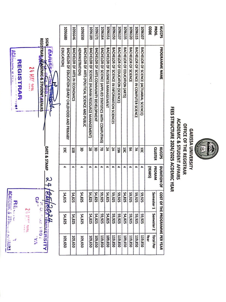 Fees Structure | PDF