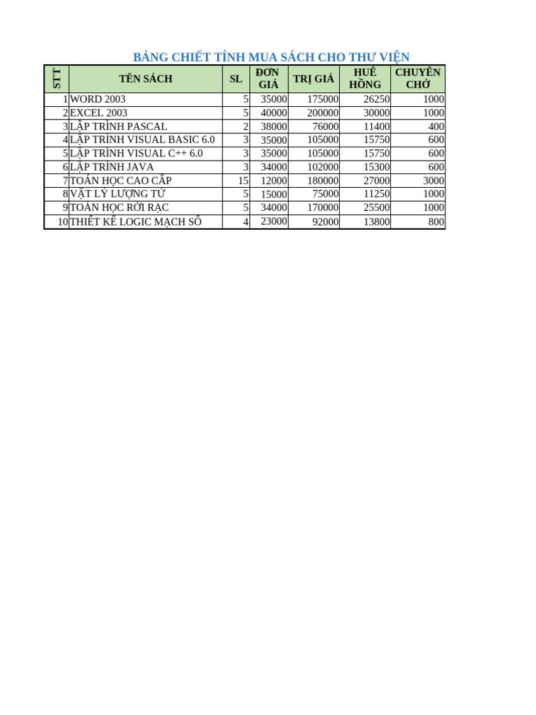 Bai Tap Excel | PDF