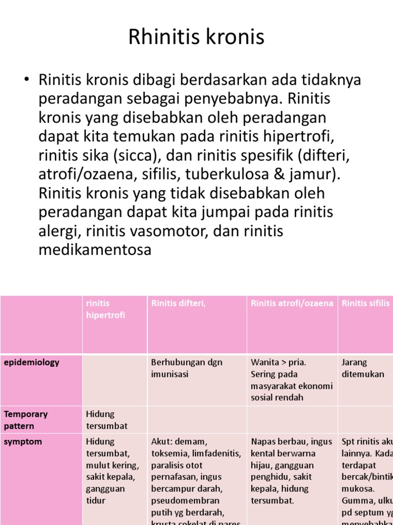 Klasifikasi dan Gejala Rhinitis Kronis | PDF