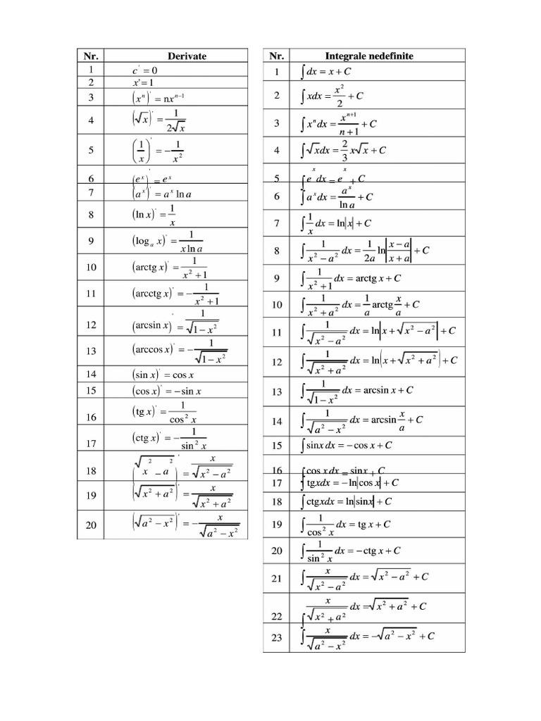 Integralele | PDF