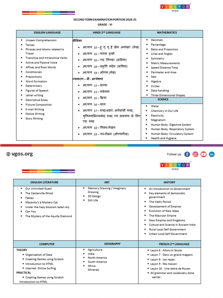 Annexure 1. A. 2 VH GR 6 Term 2 Examination Portion | PDF