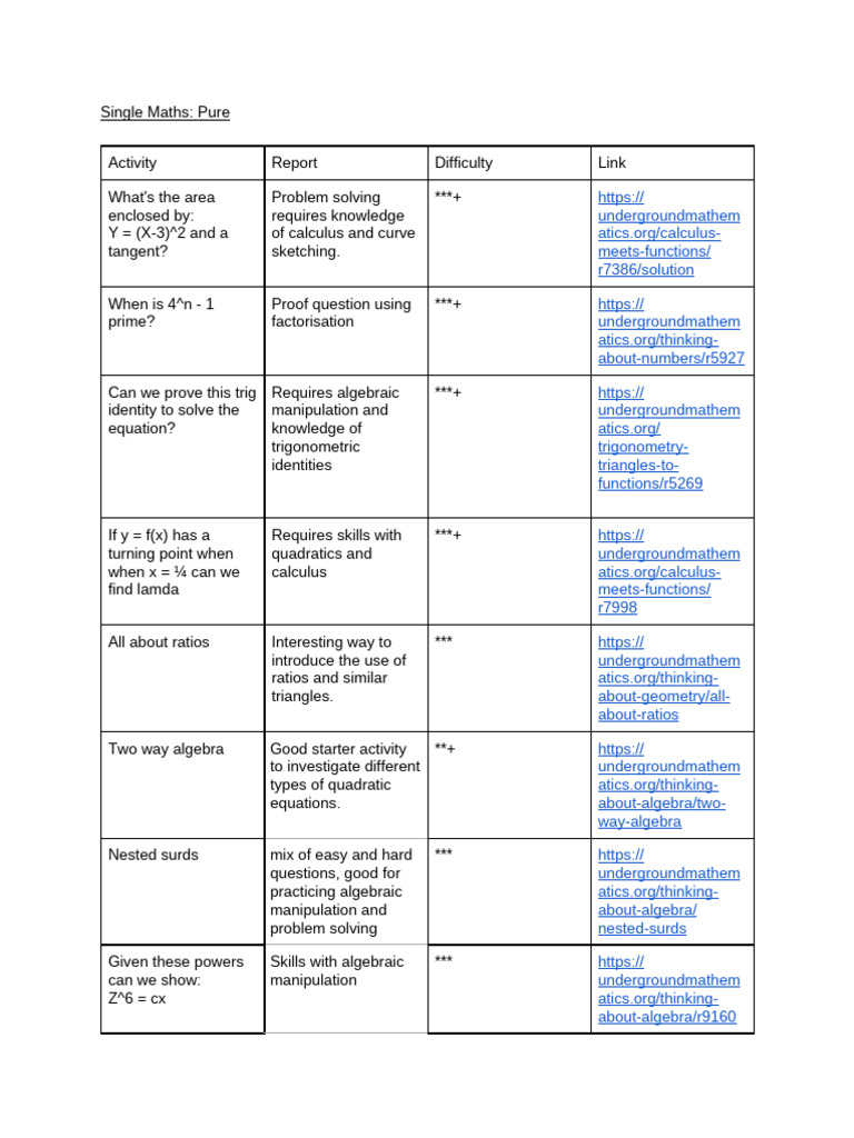 Underground Mathematics Resources | PDF | Mathematics | Trigonometry