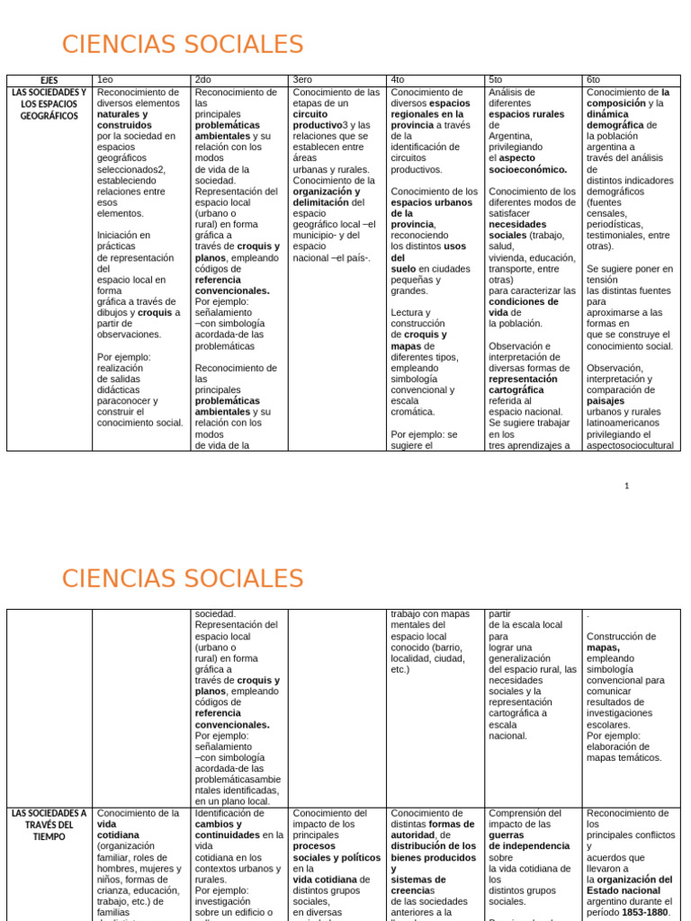 Ejes de Ciencias Sociales en Educación | PDF | Sociedad | Geografía