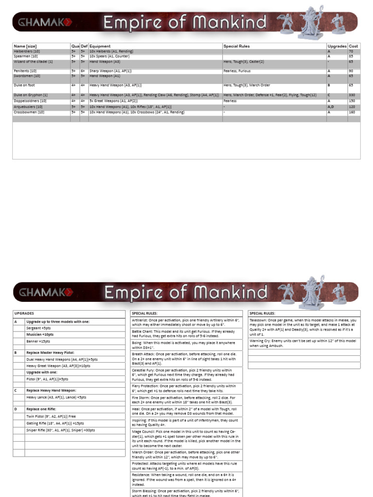 Comprehensive Unit Stats and Upgrades | PDF | Military