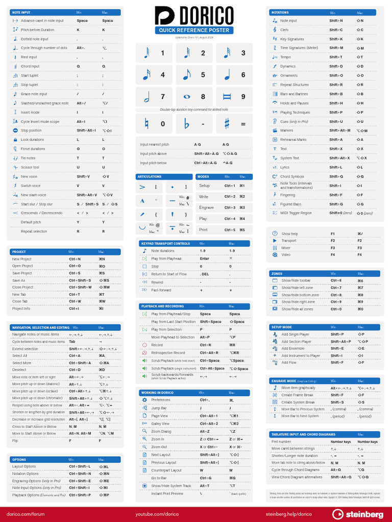 Dorico 5.1 Quick Reference Guide | PDF | Musicology | Musical Compositions