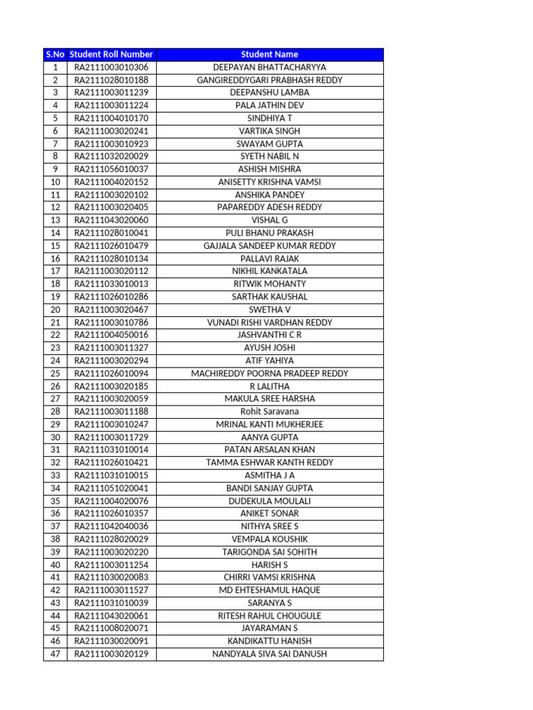 Student Roll Numbers List | PDF | Film Production Districts | Cinema Of ...