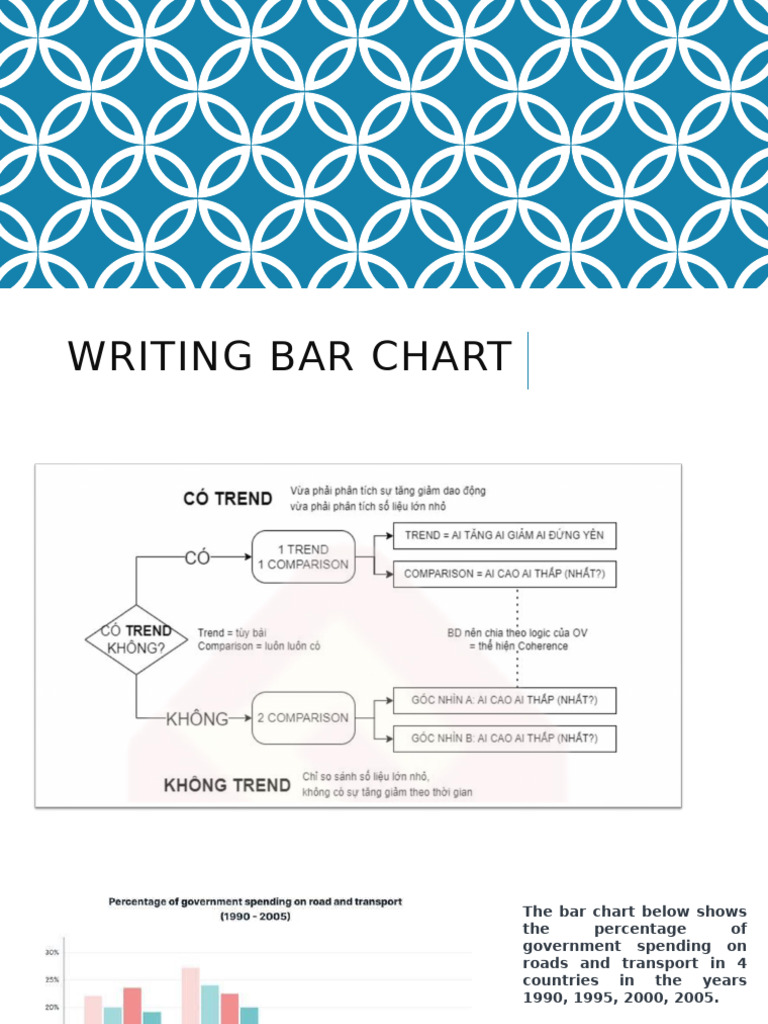Writing Bar Chart | PDF | Government Spending | Economies