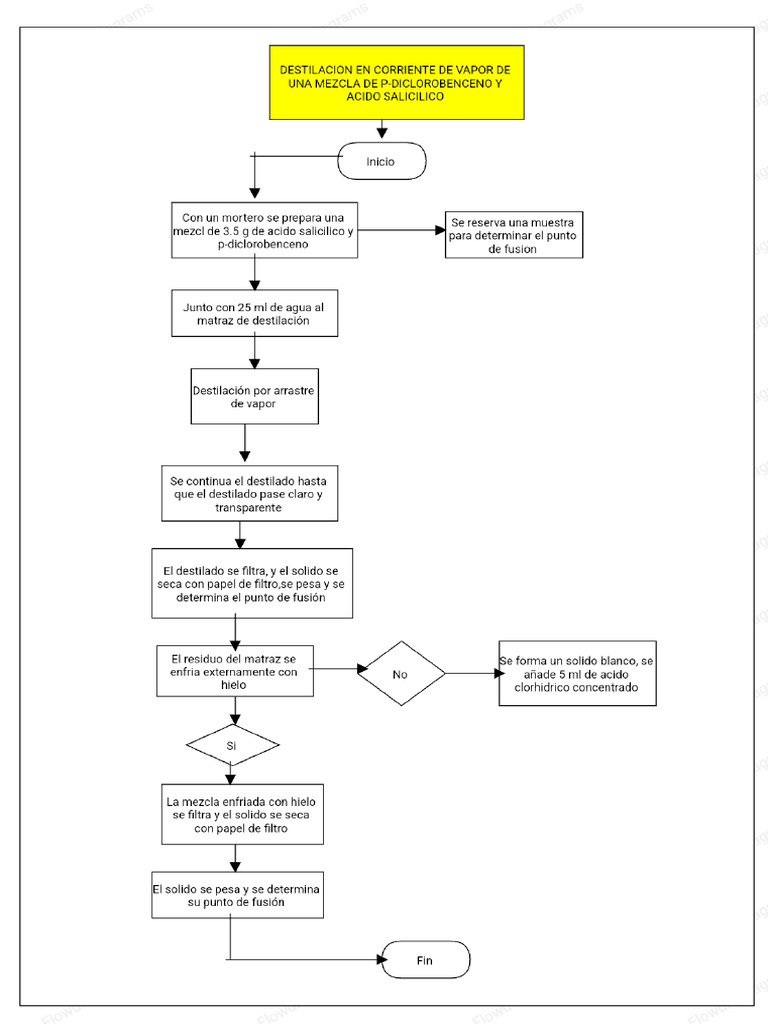 Temp 5 | PDF