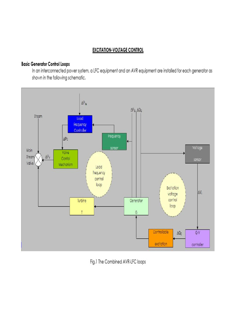 Excitation Voltage Control | PDF
