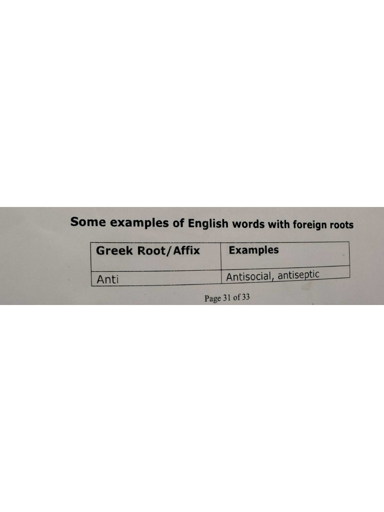 Root Words | PDF