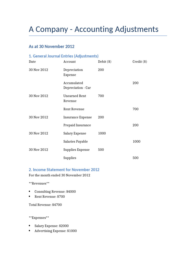 Accounting Adjustments and Financials 2012 | PDF
