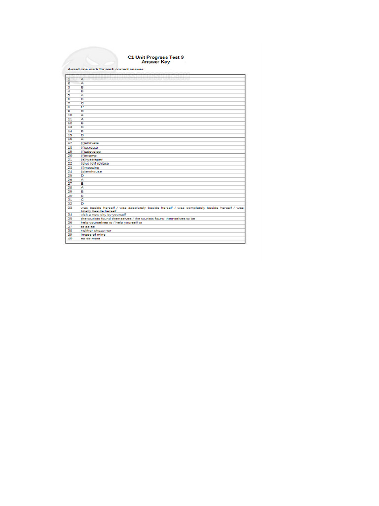 Unit 9 Progress Test | PDF