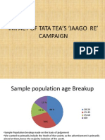 Impact of Tata Tea's Jaago Re'