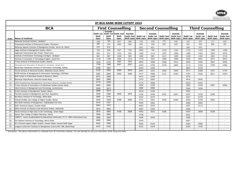 IPU BCA Cutoff 2024 Rankings | PDF