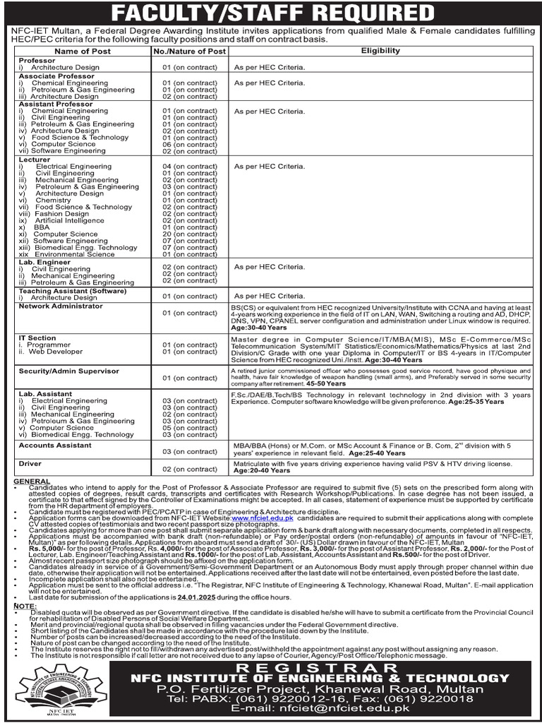Faculty Staff Required 05.01.2025 | PDF