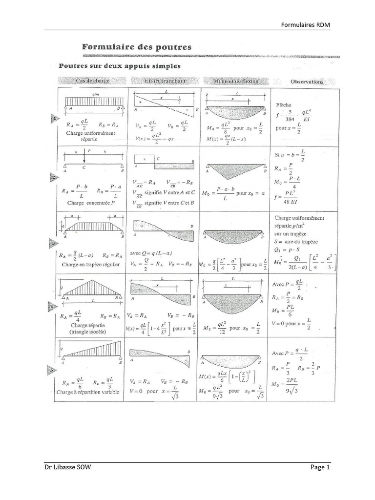 Formulaires RDM en PDF | PDF