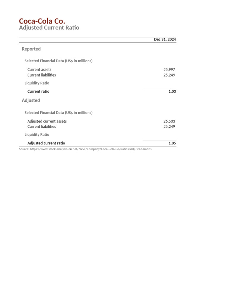Coca-Cola Adjusted Current Ratios 2024 | PDF