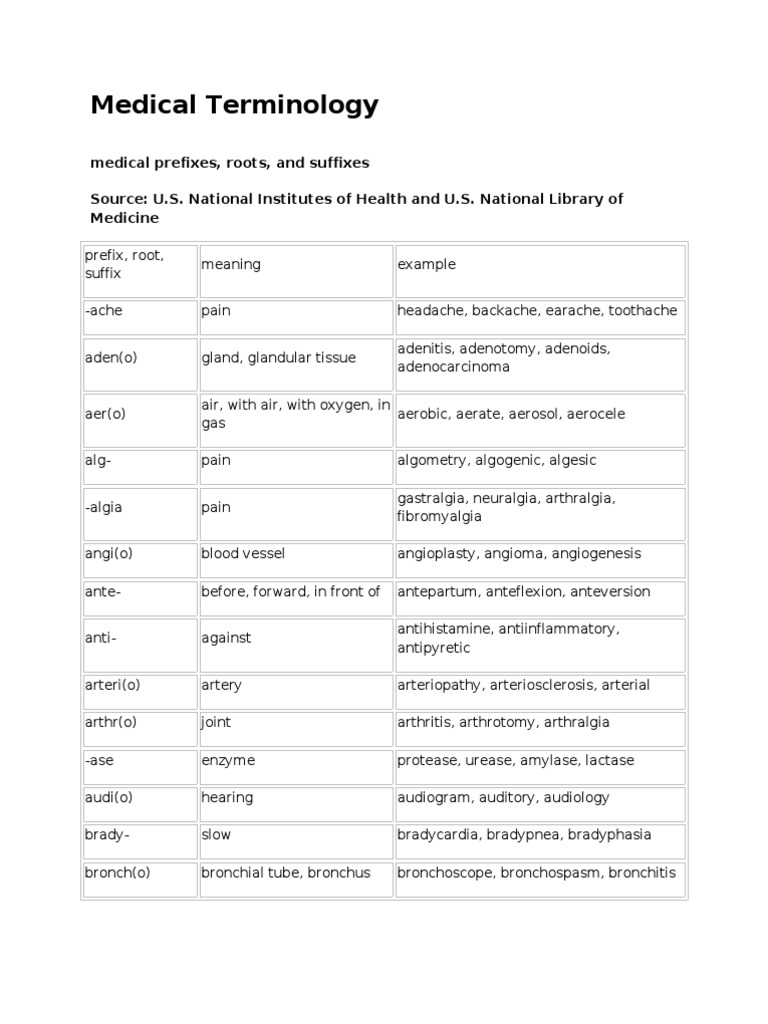 Medical Terminology Download Pdf – EYONM