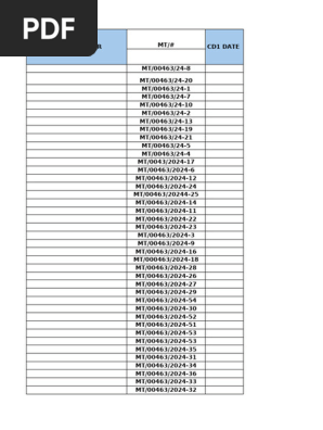 African Chrome Field Export Trucks Report 08-05-2025 | PDF