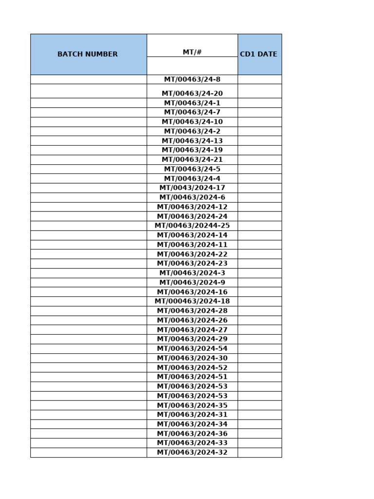 African Chrome Field Export Trucks Report 08-05-2025 | PDF