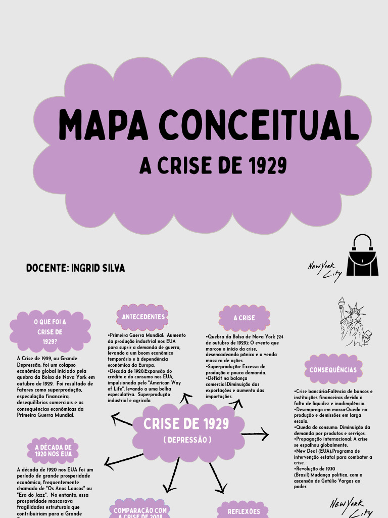 Mapa Mental da Crise de 1929 | PDF | A Grande Depressão | Quebra da ...
