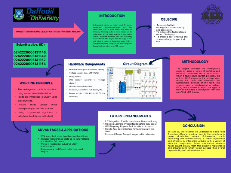 Creative Research Poster Template | PDF | Relay | Switch