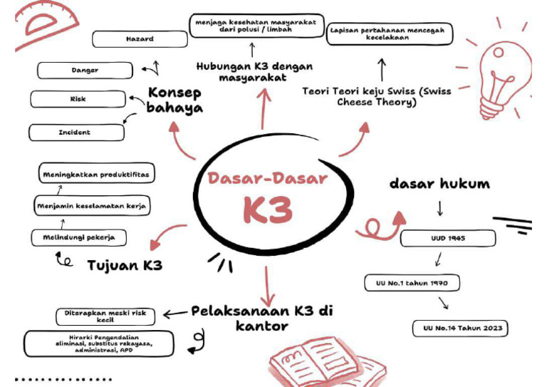 Mind Map 2 | PDF