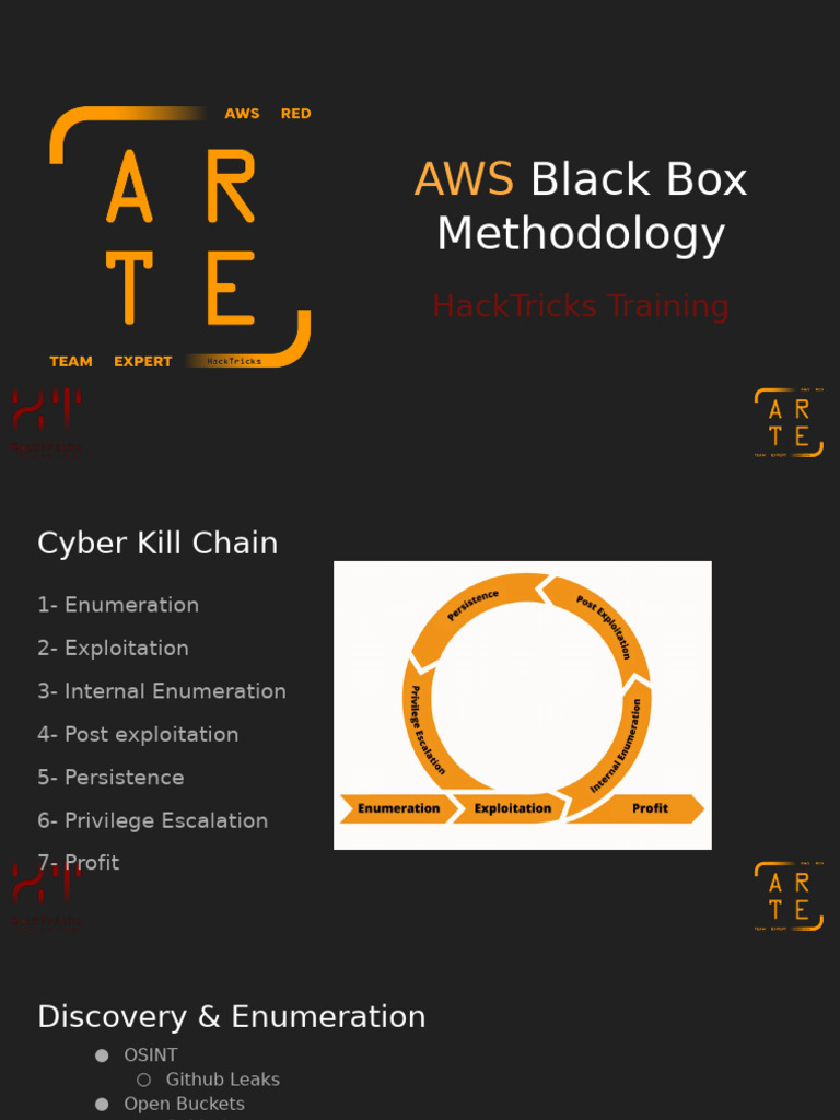 AWS Penetration Testing Methodology | PDF | Information Age | Computer Law