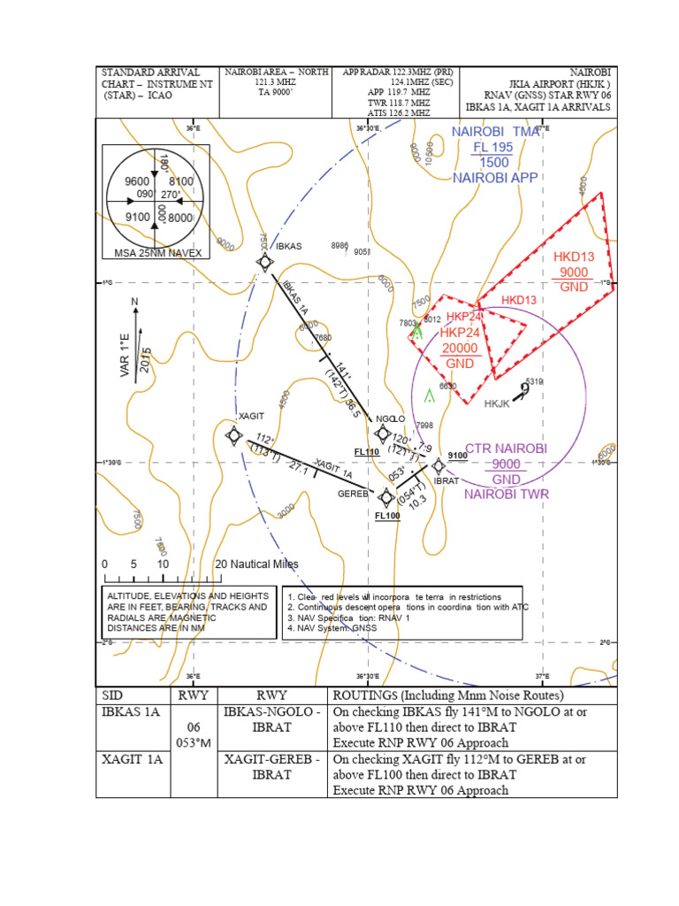 Rnav (GNSS) Standard Arrival Chart - Instrument (Star) Rwy 24 Ikbas1a ...