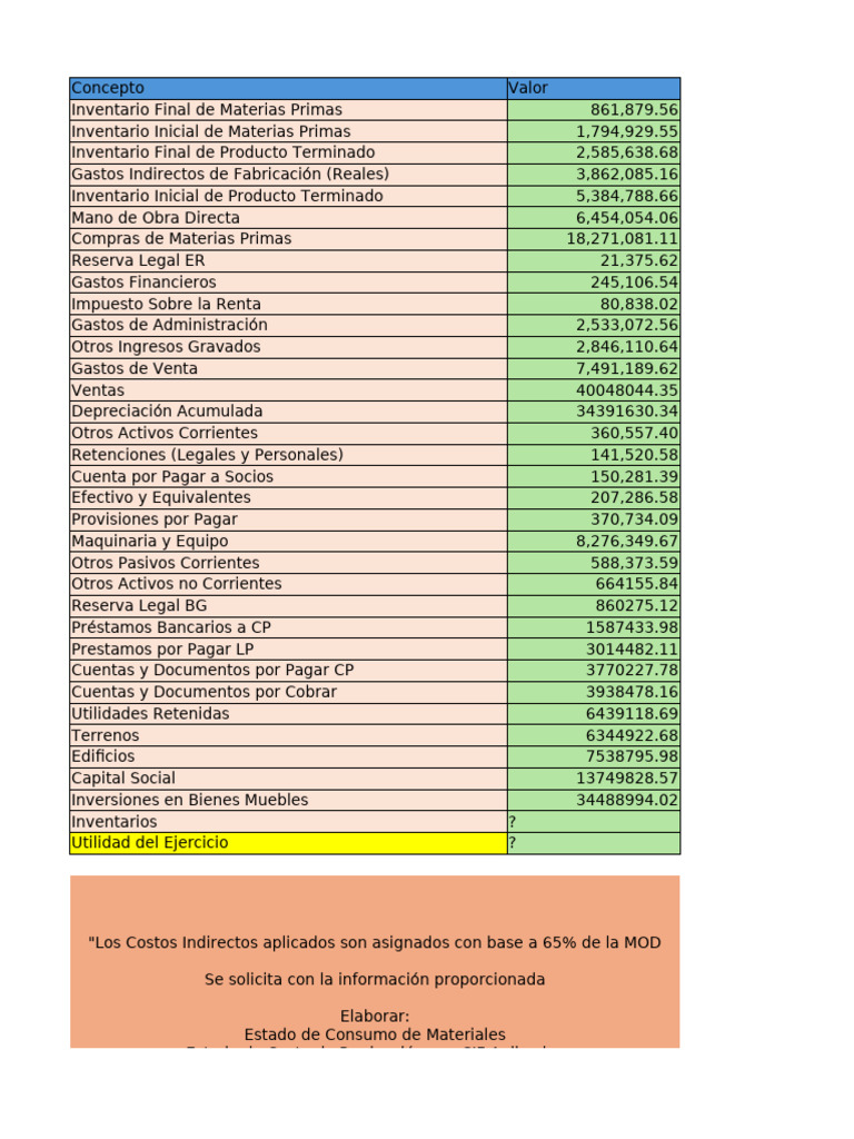 Análisis de Costos y Resultados Financieros | PDF | Costo | Ciencias ...