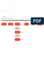 Entry Route Chart