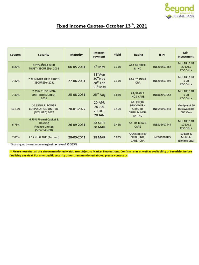 Fixed Income Quotes - October 2021 | PDF | Bonds (Finance) | Interest ...