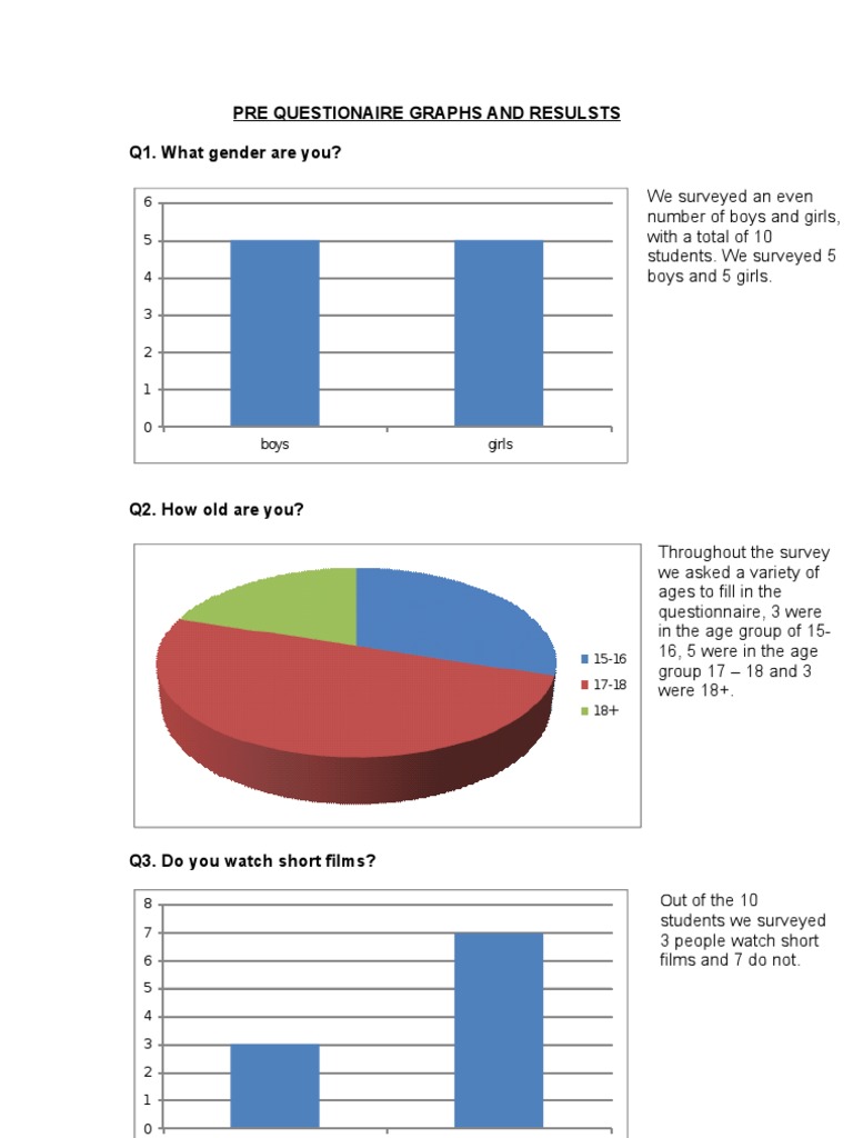 Survey Results on Short Film Preferences | PDF